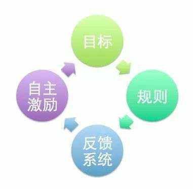 萬(wàn)物皆游戲 漫談互聯(lián)網(wǎng)的游戲化趨勢(shì)