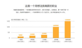 北京火星人教育 賦能河北網站開發，打造數字時代的專業人才搖籃