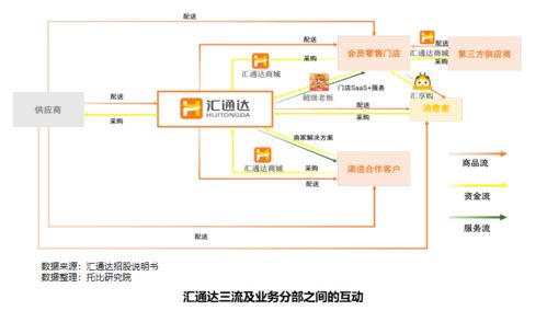 第八次中國產(chǎn)業(yè)互聯(lián)網(wǎng)發(fā)展報告（2021）標(biāo)桿企業(yè)案例分析 匯通達(dá)及其河北網(wǎng)站開發(fā)實踐