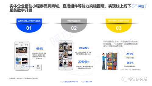 2020年上半年小程序互聯(lián)網(wǎng)發(fā)展白皮書(shū) 聚焦河北網(wǎng)站開(kāi)發(fā)新機(jī)遇