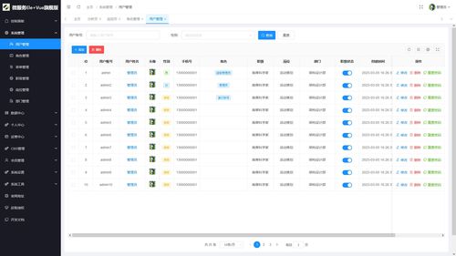 輕量級(jí)微服務(wù)腳手架 基于Cloud Nacos與Elevue敏捷開(kāi)發(fā)框架